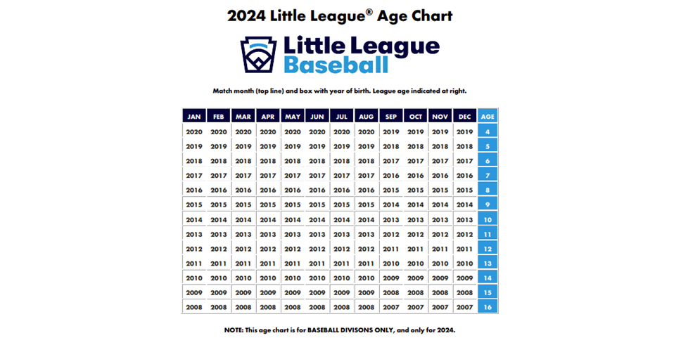 2024 Age Chart